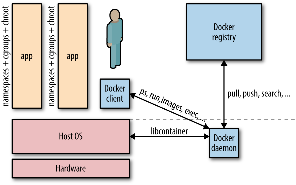 docker for mac subnet